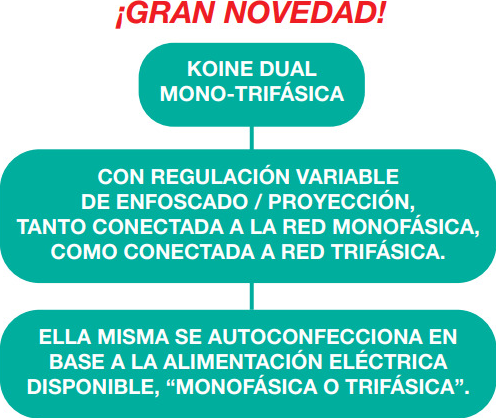 División de maquinaria